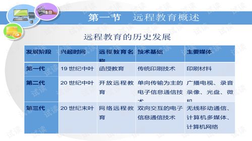 網絡遠程教育 現代教育技術的新篇章