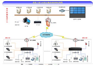美電貝爾2015百城巡展深圳啟航 SVAC星光級產品引爆全場，網絡遠程技術教育引領行業創新