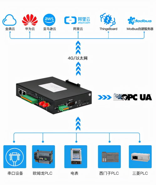 必看 PLC上云首選MQTT網(wǎng)關(guān)，開啟網(wǎng)絡(luò)遠(yuǎn)程技術(shù)教育新篇章